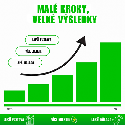 28 Denní Restart - Jednoduchý plán k lepší postavě, více energie a sebevědomí